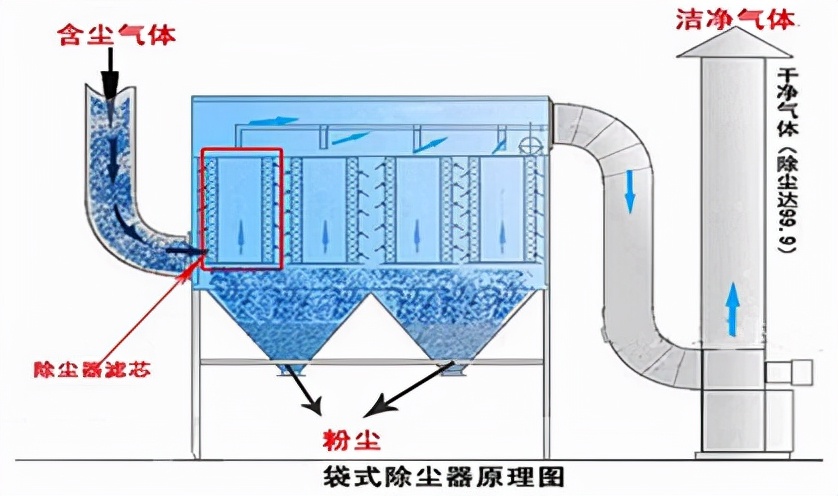 工業除塵器工作原理圖.jpg