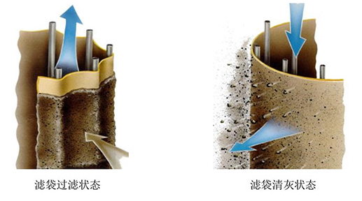 工業除塵器除塵布袋的優點有哪些